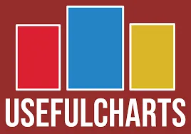 useful-charts
